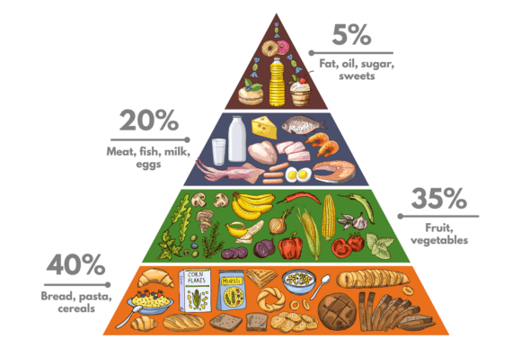 Healthy Nutrition Pyramid Graphics for Modern Design Projects